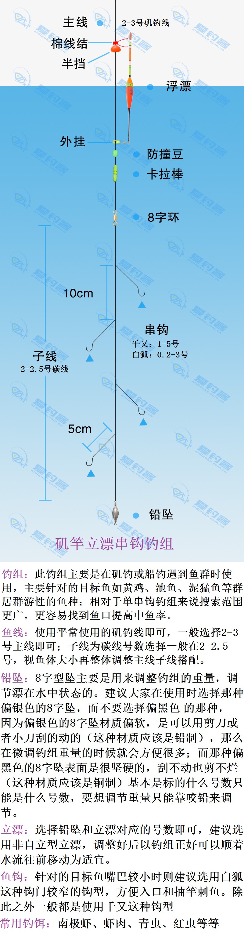 矶竿立漂串钩钓组