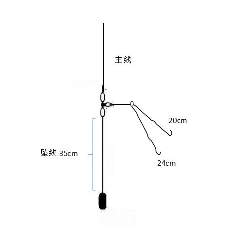 岸矶钓石斑鱼的六大钓组