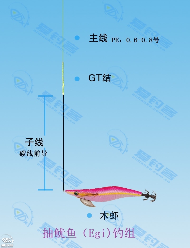 万宁钓场攻略