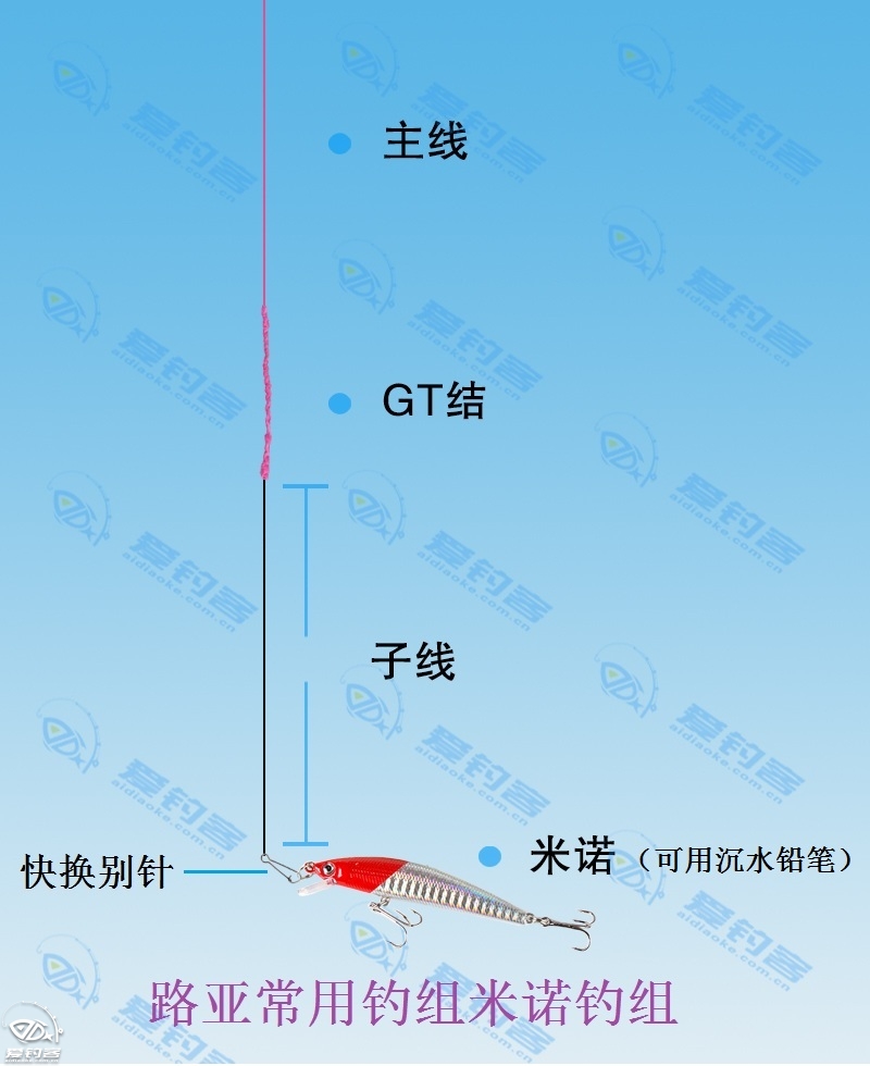 路亚根钓钓组示意图图片